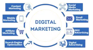 Institutes For Digital Marketing Course in Jaipur