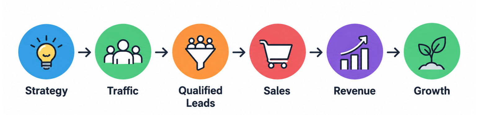 Google Ads Consultant in Jaipur ā Drive More Leads, Sales & Boost Business 2 Google Ads Consultant in Jaipur