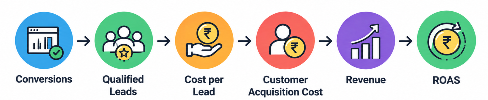 Google Ads Consultant in Jaipur ā Drive More Leads, Sales & Boost Business 3 Google Ads Consultant in Jaipur