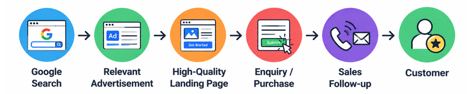 Google Ads Consultant in Jaipur ā Drive More Leads, Sales & Boost Business 4 google ads consultant in jaipur