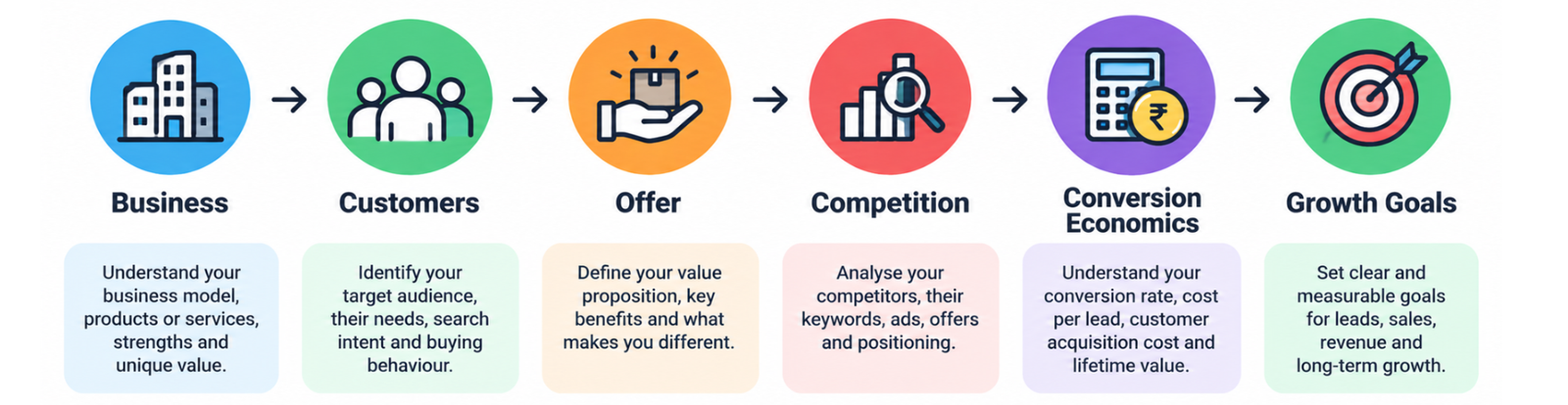 Google Ads Consultant in Jaipur ā Drive More Leads, Sales & Boost Business 9 google ads consultant in jaipur
